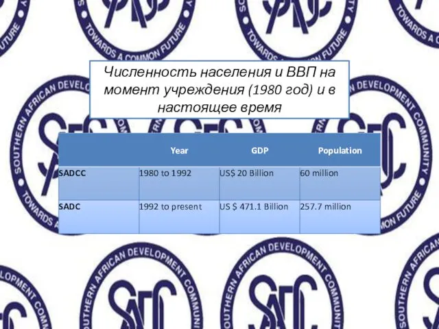 Численность населения и ВВП на момент учреждения (1980 год) и в настоящее время