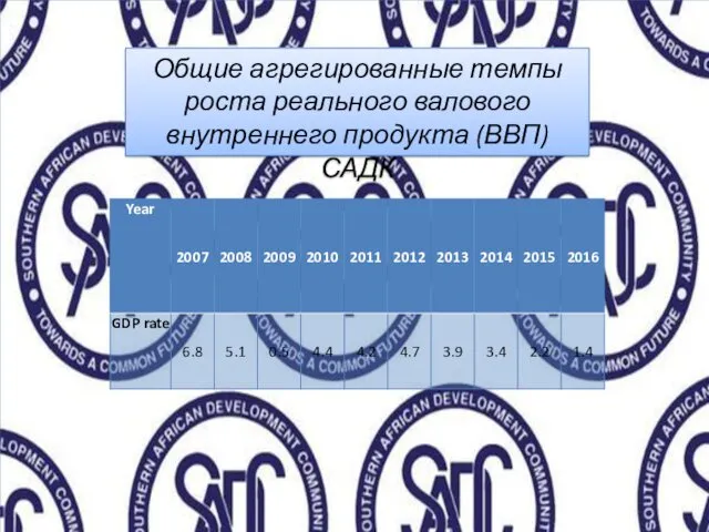 Общие агрегированные темпы роста реального валового внутреннего продукта (ВВП) САДК