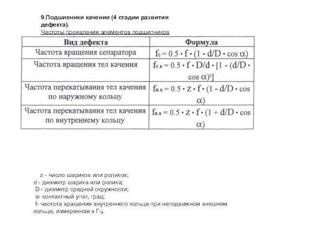 9.Подшипники качения (4 стадии развития дефекта). Частоты проявления элементов подшипников