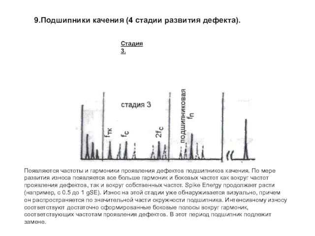 Стадия 3. Появляются частоты и гармоники проявления дефектов подшипников качения.