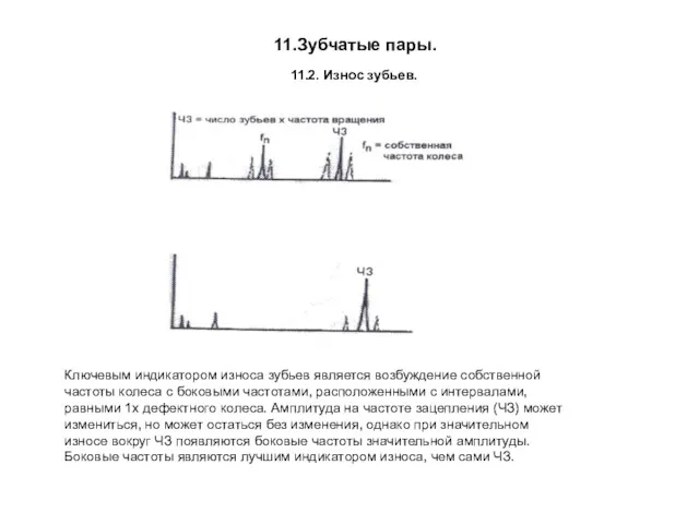 Ключевым индикатором износа зубьев является возбуждение собственной частоты колеса с