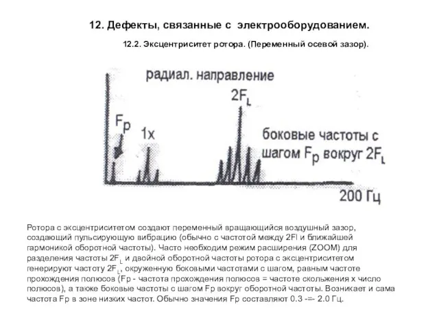 12.2. Эксцентриситет ротора. (Переменный осевой зазор). Ротора с эксцентриситетом создают