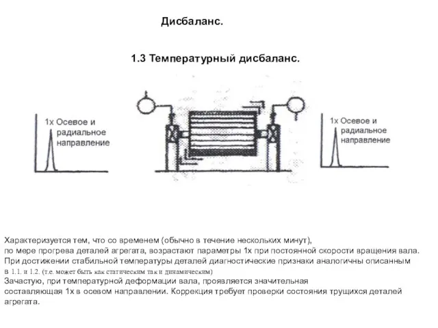 1.3 Температурный дисбаланс. Характеризуется тем, что со временем (обычно в