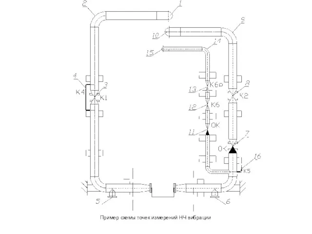 Пример схемы точек измерений НЧ вибрации