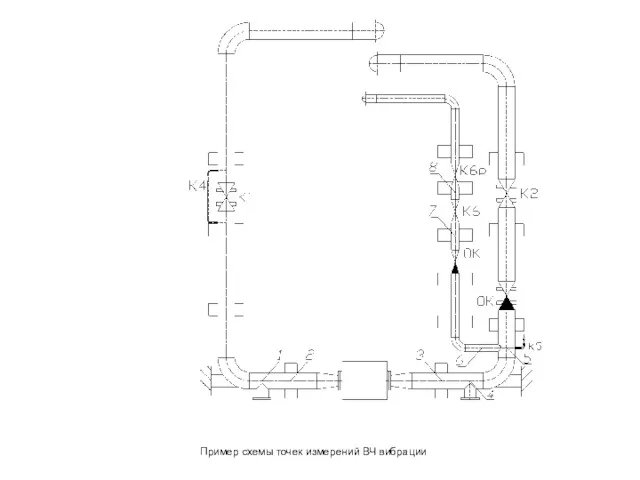 Пример схемы точек измерений ВЧ вибрации