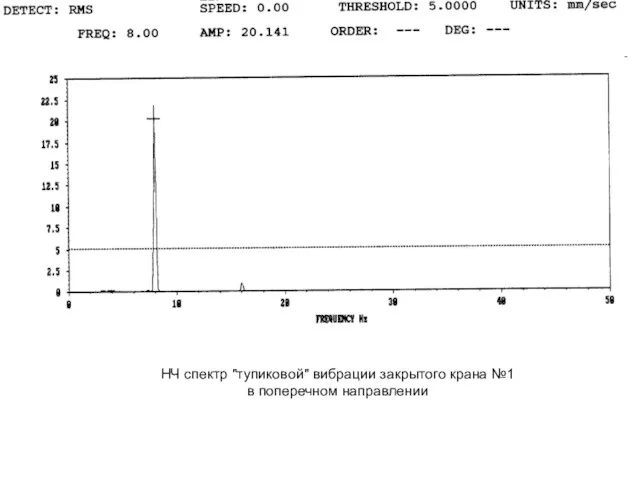 НЧ спектр "тупиковой" вибрации закрытого крана №1 в поперечном направлении