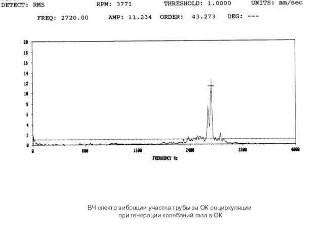 ВЧ спектр вибрации участка трубы за ОК рециркуляции при генерации колебаний газа в ОК