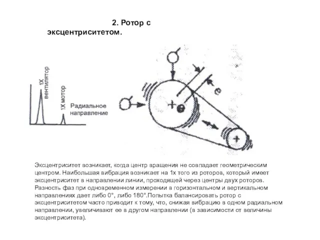 2. Ротор с эксцентриситетом. Эксцентриситет возникает, когда центр вращения не