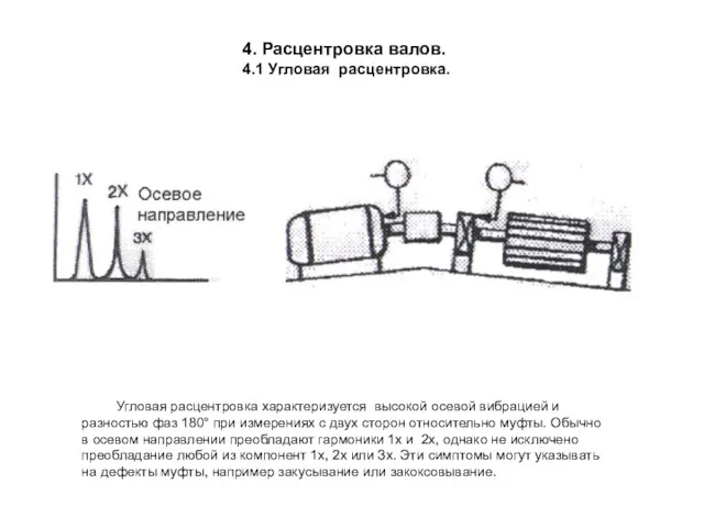 4. Расцентровка валов. 4.1 Угловая расцентровка. Угловая расцентровка характеризуется высокой