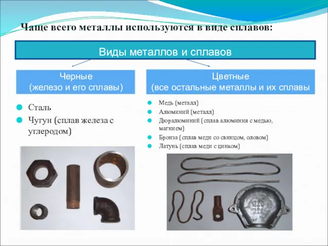 Чаще всего металлы используются в виде сплавов: Сталь Чугун (сплав