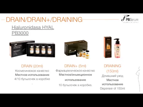 DRAIN (20ml) Косметическое качество Местное использование 4/10 бутылочек в коробке