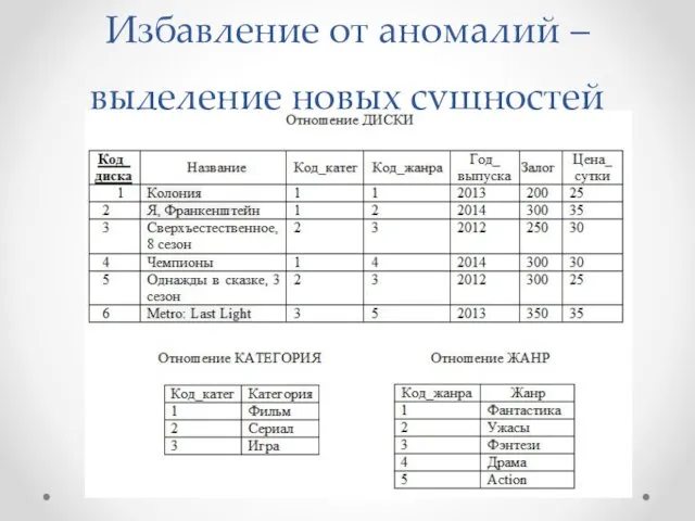 Избавление от аномалий – выделение новых сущностей