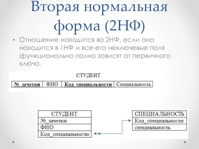 Вторая нормальная форма (2НФ) Отношение находится во 2НФ, если оно находится в 1НФ