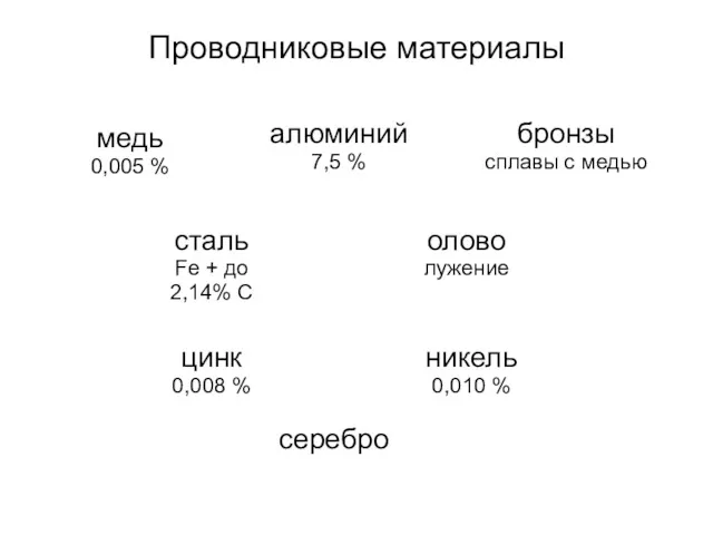 Проводниковые материалы алюминий 7,5 % медь 0,005 % бронзы сплавы