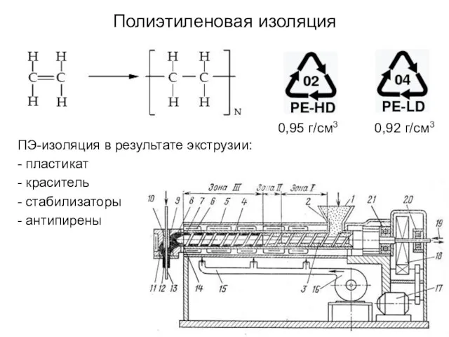 Полиэтиленовая изоляция 0,95 г/см3 0,92 г/см3 ПЭ-изоляция в результате экструзии: