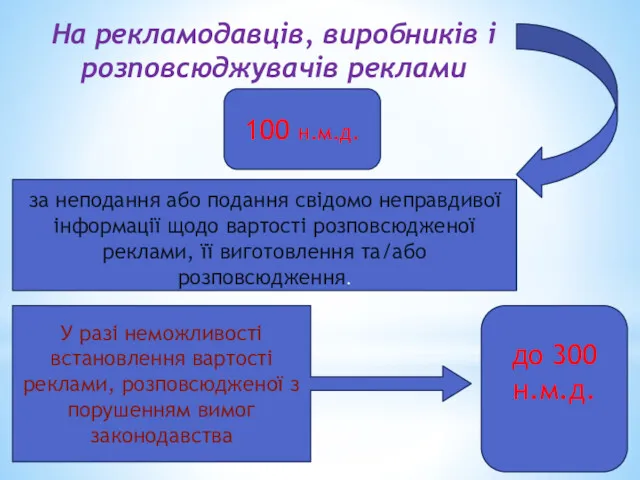 На рекламодавців, виробників і розповсюджувачів реклами 100 н.м.д. за неподання