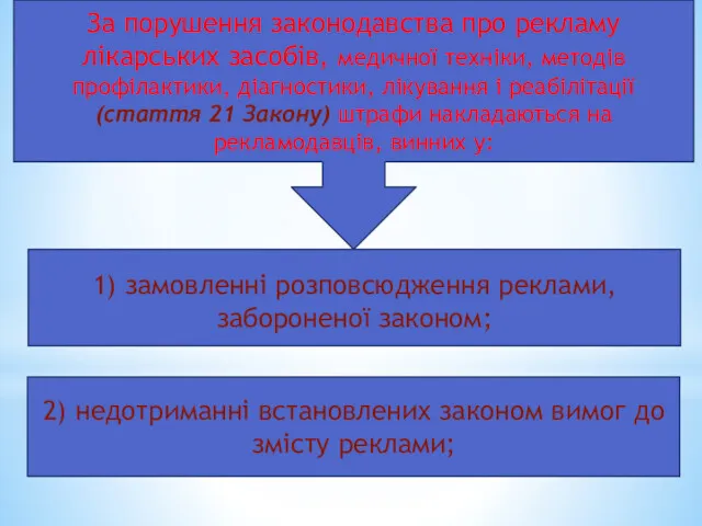 За порушення законодавства про рекламу лікарських засобів, медичної техніки, методів