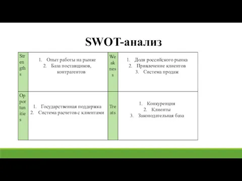 SWOT-анализ