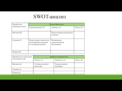 SWOT-анализ