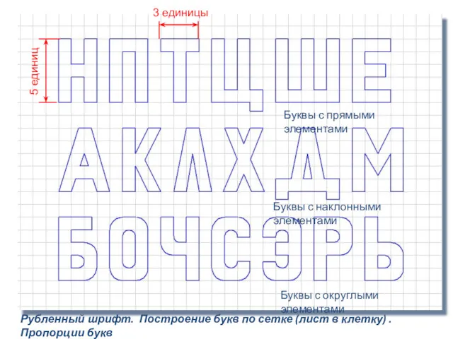 5 единиц 3 единицы Рубленный шрифт. Построение букв по сетке