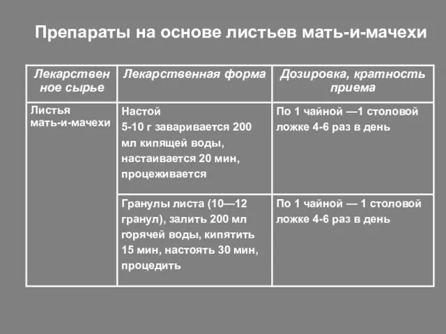 Препараты на основе листьев мать-и-мачехи