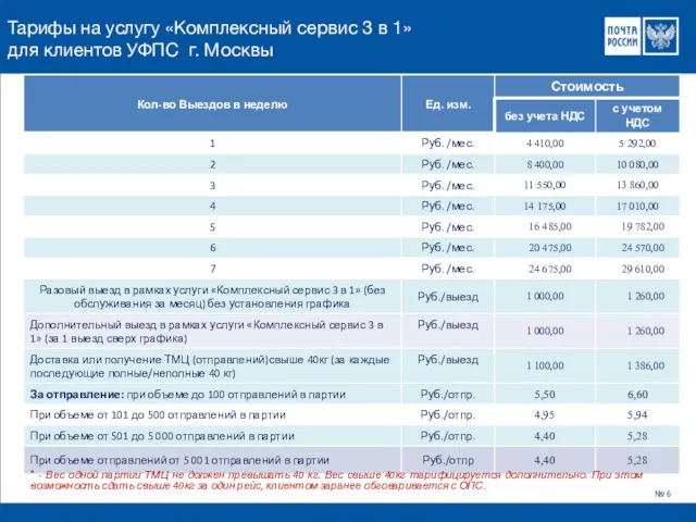Тарифы на услугу «Комплексный сервис 3 в 1» для клиентов УФПС г. Москвы
