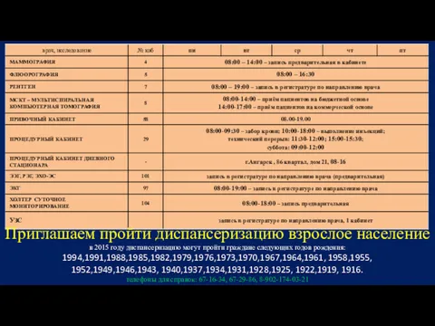 Приглашаем пройти диспансеризацию взрослое население в 2015 году диспансеризацию могут