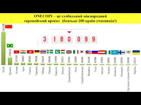 ONECOIN – це глобальний міжнародний європейский проект (близько 200 країн-учасників!)