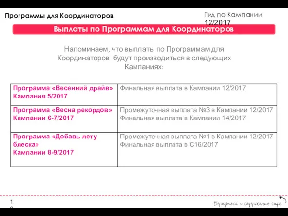 Гид по Кампании 12/2017 16 Выплаты по Программам для Координаторов