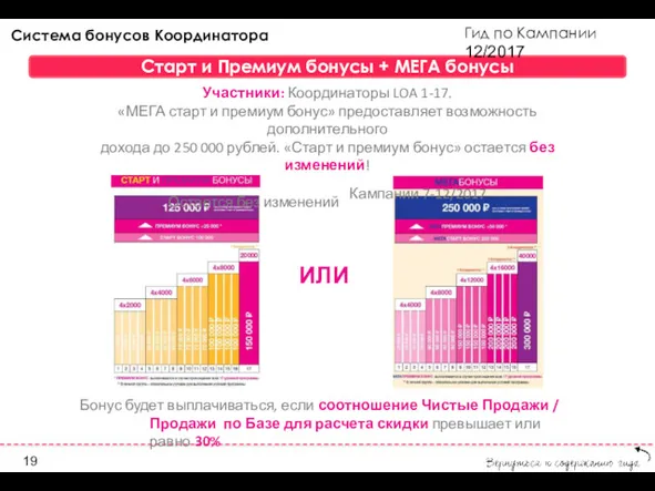 Гид по Кампании 12/2017 ИЛИ Старт и Премиум бонусы +