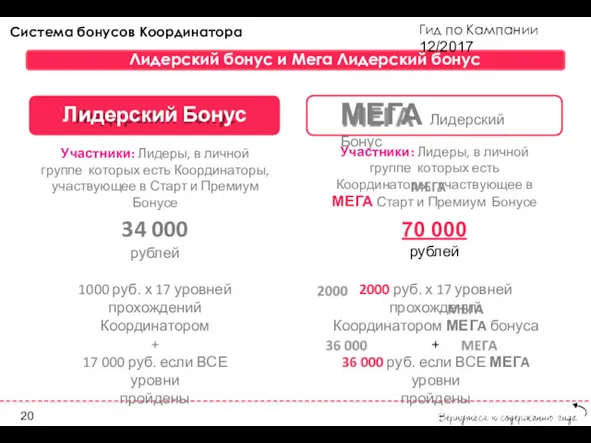 Гид по Кампании 12/2017 МЕГА Лидерский Бонус 34 000 рублей