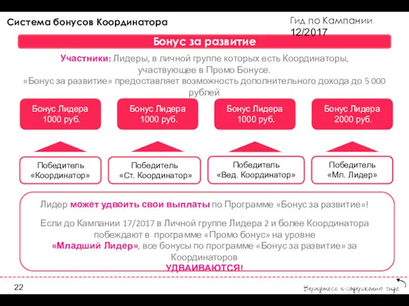 Гид по Кампании 12/2017 Бонус за развитие Участники: Лидеры, в