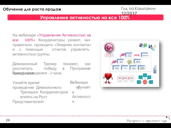 Гид по Кампании 12/2017 На вебинаре «Управление Активностью на все