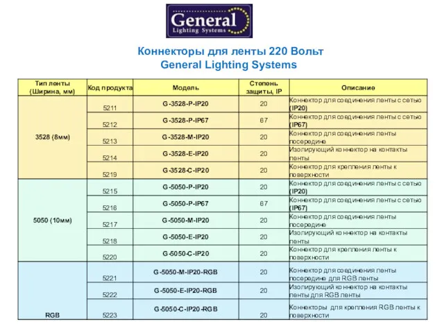 Коннекторы для ленты 220 Вольт General Lighting Systems