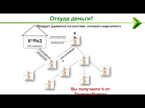 Откуда деньги? Продукт движется по системе сетевого маркетинга 500 наимен.