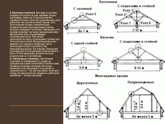 1. Висячие стропила. Висячие стропила опираются только на две крайние