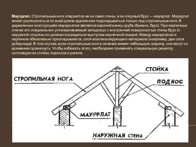 Мауэрлат. Стропильные ноги опираются не на сами стены, а на