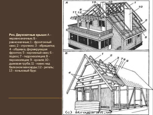 Рис. Двухскатные крыши: А - неравнозначные; Б - равнозначные; 1