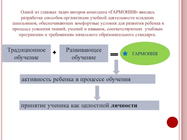 Одной из главных задач авторов комплекта «ГАРМОНИЯ» явилась разработка способов