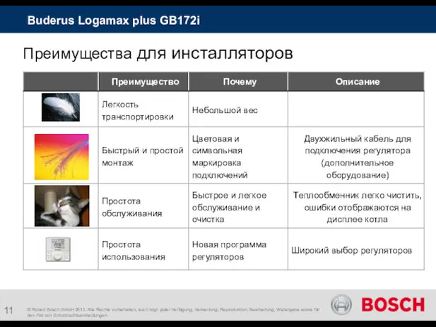 © Robert Bosch GmbH 2013. Alle Rechte vorbehalten, auch bzgl. jeder Verfügung, Verwertung,