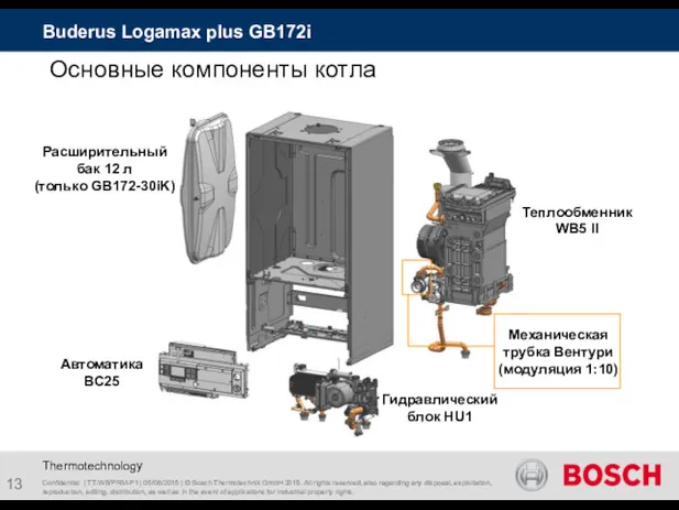 Автоматика BC25 Confidential | TT-WB/PRM-P1 | 05/08/2015 | © Bosch Thermotechnik GmbH 2015.
