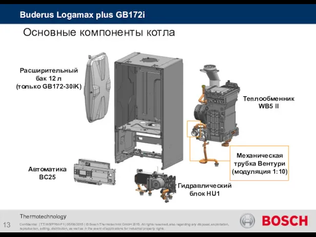 Автоматика BC25 Confidential | TT-WB/PRM-P1 | 05/08/2015 | © Bosch