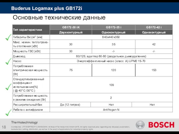 Confidential | TT-WB/PRM-P1 | 05/08/2015 | © Bosch Thermotechnik GmbH 2015. All rights