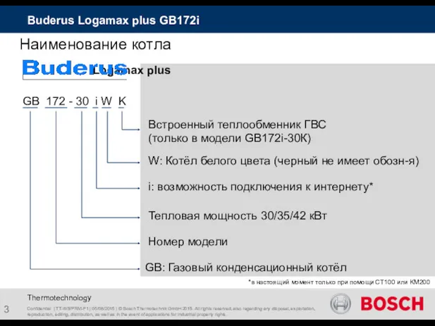 Confidential | TT-WB/PRM-P1 | 05/08/2015 | © Bosch Thermotechnik GmbH 2015. All rights