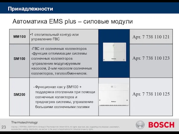 Автоматика EMS plus – силовые модули Thermotechnology Internal | TT/PRM | 10/07/2014 |