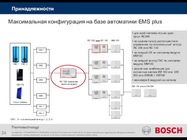 Confidential | TT-WB/PRM-P1 | 05/08/2015 | © Bosch Thermotechnik GmbH