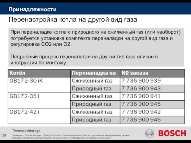 Confidential | TT-WB/PRM1-Bies | 05/02/2015 | © Bosch Thermotechnik GmbH