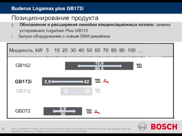 Позиционирование продукта Intern | TT-WB/PRM-P1 Hüseyni | 29.07.2013 | ©