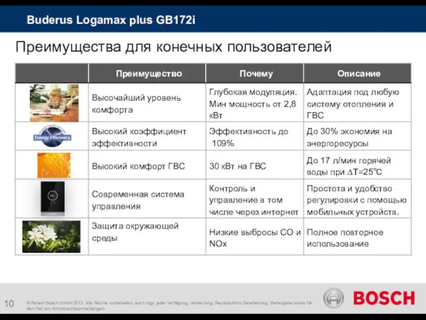 © Robert Bosch GmbH 2013. Alle Rechte vorbehalten, auch bzgl. jeder Verfügung, Verwertung,