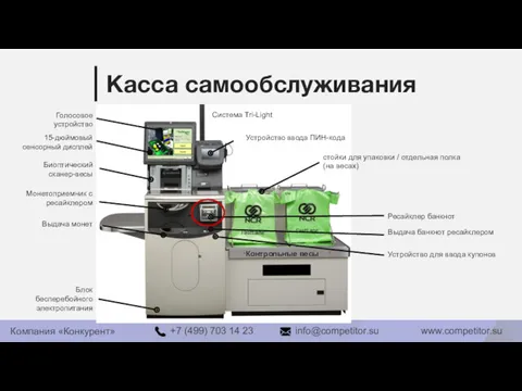 15-дюймовый сенсорный дисплей Биоптический сканер-весы Устройство ввода ПИН-кода Голосовое устройство